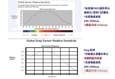MACAW系列多光谱产品介绍
